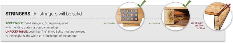 Grade 2 pallet repair stringers standards are all stringers will be solid