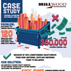 Kohler-Case-Study