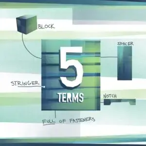 An image of a pallet highlighting these five separate pallet parts- Spacer, Block, Stringer, Notch, & Fastener.