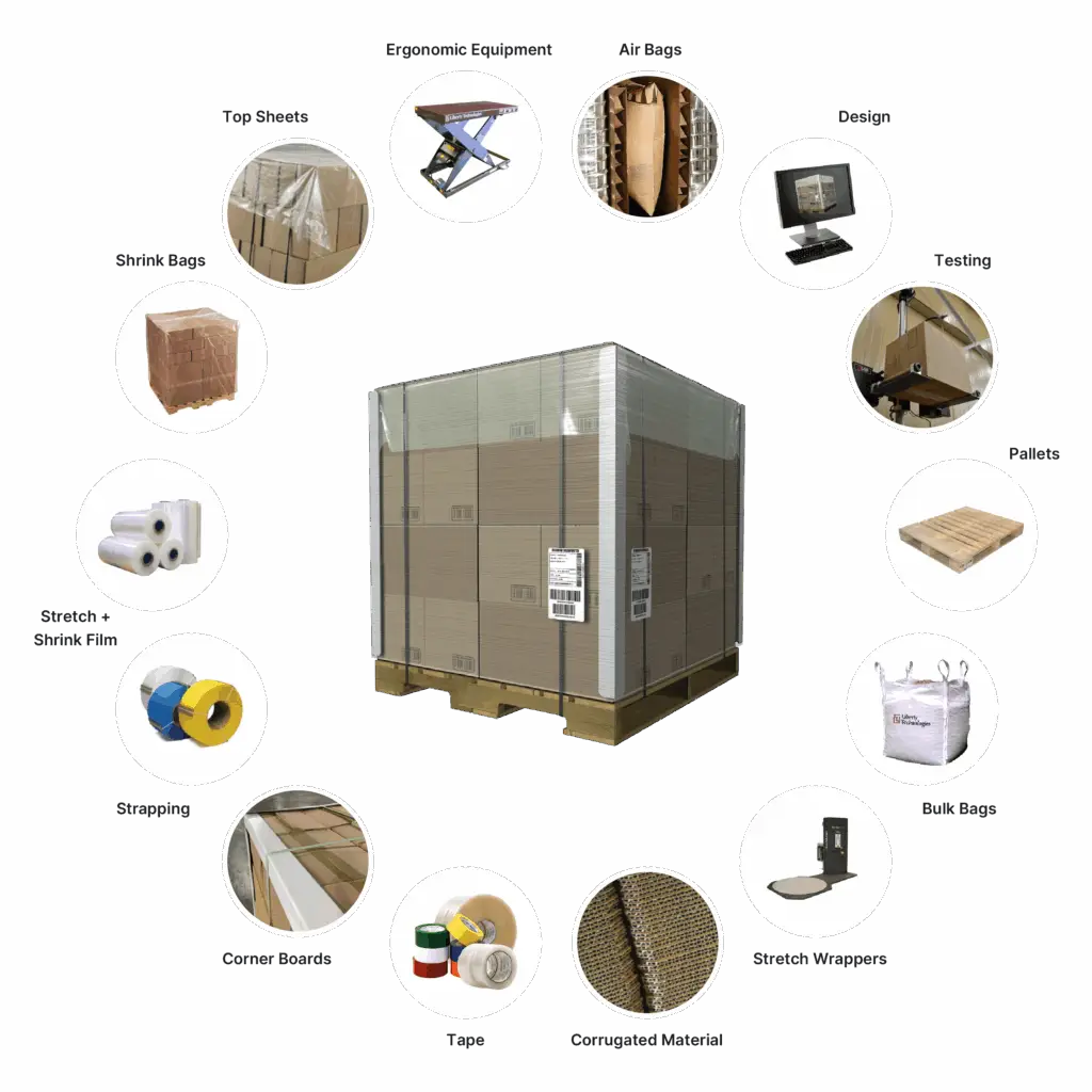 Unit load system showing how pallets, stretch film, corner boards and packaging materials work together in package integrity testing
